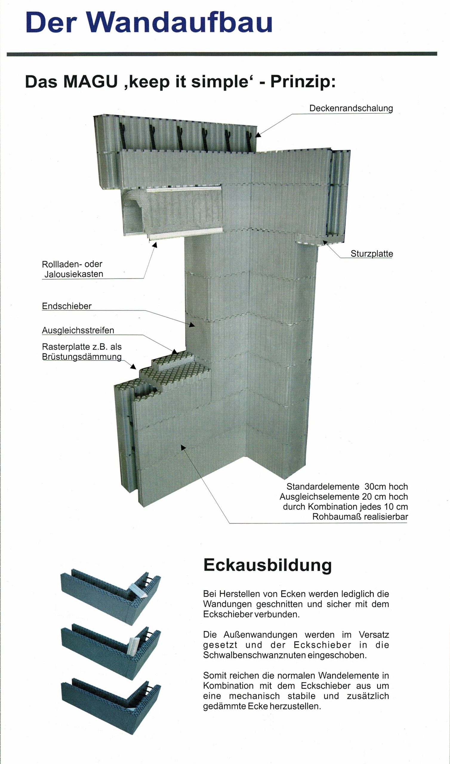 Produkte – Mayerhofer PlusEnergiehaus UG